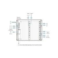 ATEN VM3200 32x32 Digital Modularer Matrix Switch