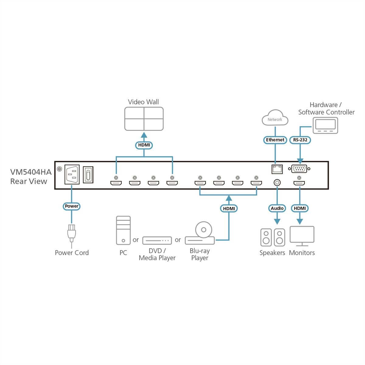 ATEN VM5404HA 4x4-HDMI-Matrix-Switch mit Skalierfunktion