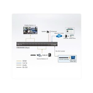 ATEN VM6404HB 4 x 4 True 4K HDMI Matrix Switch mit Scaler