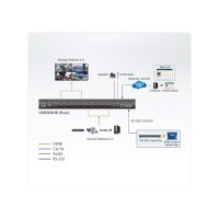 ATEN VM6404HB 4 x 4 True 4K HDMI Matrix Switch mit Scaler