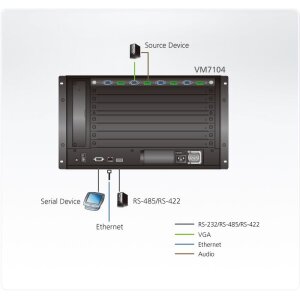 ATEN VM7104 4-Port VGA Eingabekarte