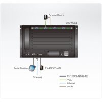 ATEN VM7104 4-Port VGA Eingabekarte