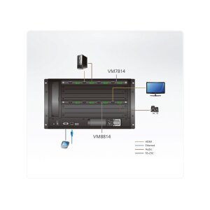 ATEN VM7814 4-Port 4K HDMI Eingabekarte