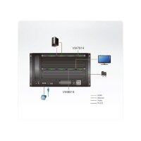 ATEN VM7814 4-Port 4K HDMI Eingabekarte