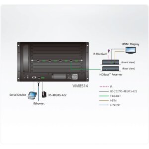 ATEN VM8514 4-Port HDBaseT Ausgabekarte