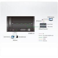ATEN VM8514 4-Port HDBaseT Ausgabekarte