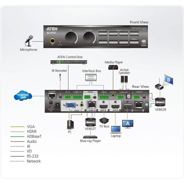 ATEN VP1421 4 x 2 True 4K Präsentation Matrix Switch