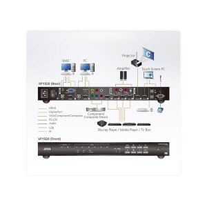 ATEN VP1920 9 x 2 Präsentation Matrix Switch 4K
