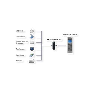 EXSYS EX-1110HMVS-WT 10 Port USB 3.2 Gen1 HUB 15KV ESD Surge Protection für erweiterte Temperaturen