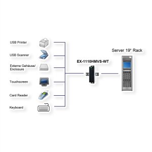 EXSYS EX-1110HMVS-WT 10 Port USB 3.2 Gen1 HUB 15KV ESD Surge Protection für erweiterte Temperaturen