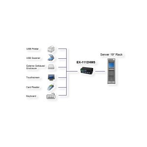 EXSYS EX-1112HMS 12 Port USB 3.2 Gen1 HUB 15KV ESD Surge Protection Metallgehäuse