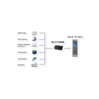 EXSYS EX-1112HMS 12 Port USB 3.2 Gen1 HUB 15KV ESD Surge Protection Metallgehäuse