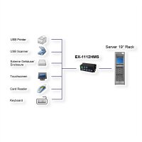 EXSYS EX-1112HMS 12 Port USB 3.2 Gen1 HUB 15KV ESD Surge Protection Metallgehäuse