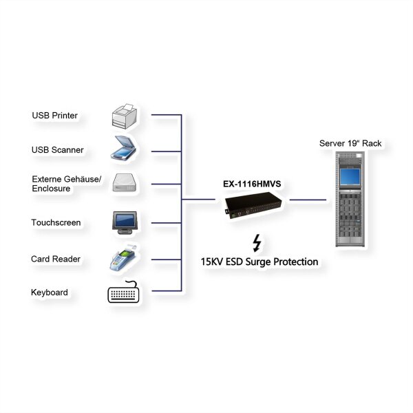 EXSYS EX-1116HMVS 16 Port USB 3.2 Gen1 HUB inkl. Din-Rail Kit Surge Protection