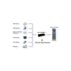 EXSYS EX-1116HMVS 16 Port USB 3.2 Gen1 HUB inkl. Din-Rail Kit Surge Protection