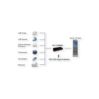 EXSYS EX-1116HMVS 16 Port USB 3.2 Gen1 HUB inkl. Din-Rail Kit Surge Protection
