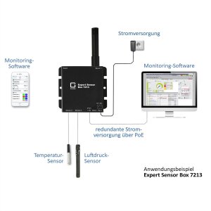 GUDE 721312 Expert LAN-Sensor für Temperatur und Luftfeuchte, PoE