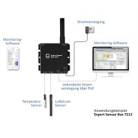 GUDE 721312 Expert LAN-Sensor für Temperatur und Luftfeuchte, PoE