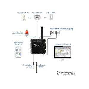 GUDE 721412 Expert LAN-Sensor für Temperatur, Luftfeuchte und I/O-Monitoring, PoE