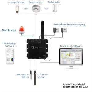 GUDE 721412 Expert LAN-Sensor für Temperatur, Luftfeuchte und I/O-Monitoring, PoE