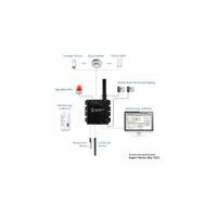 GUDE 721412 Expert LAN-Sensor für Temperatur, Luftfeuchte und I/O-Monitoring, PoE