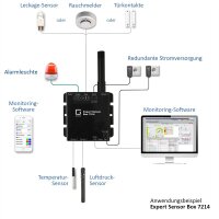 GUDE 721412 Expert LAN-Sensor für Temperatur, Luftfeuchte und I/O-Monitoring, PoE