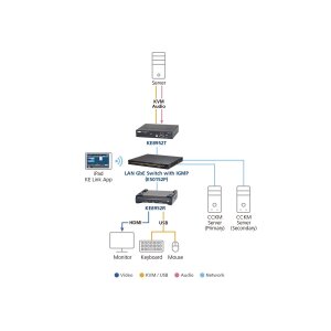 ATEN KE8952R 4K USB HDMI IP KVM Extender mit PoE Empfänger