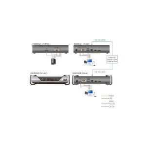 ATEN KE8952R 4K USB HDMI IP KVM Extender mit PoE Empfänger