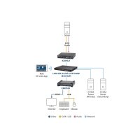 ATEN KE8952R 4K USB HDMI IP KVM Extender mit PoE Empfänger