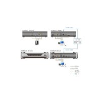ATEN KE8952R 4K USB HDMI IP KVM Extender mit PoE Empfänger
