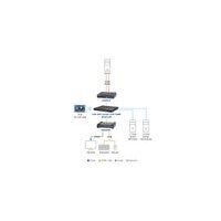 ATEN KE8952R 4K USB HDMI IP KVM Extender mit PoE Empfänger