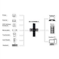 EXSYS EX-11234HMS-2 4 Port USB 3.2 Gen 1 HUB, Din-Rail Kit und Wand VIA VL817_Q7S Chipsatz