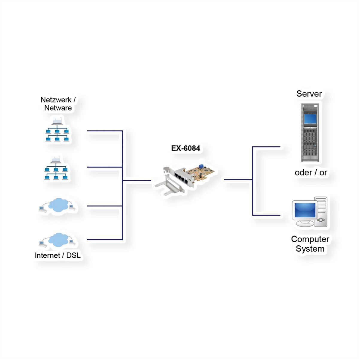 EXSYS EX-6084 PCIe 4 Port Quad Ethernet 1Gigabit Karte