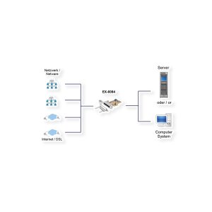 EXSYS EX-6084 PCIe 4 Port Quad Ethernet 1Gigabit Karte
