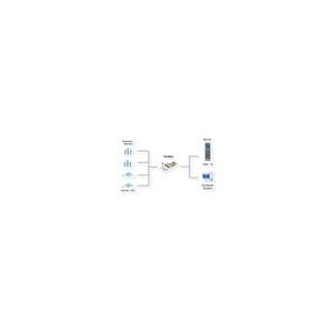 EXSYS EX-6084 PCIe 4 Port Quad Ethernet 1Gigabit Karte