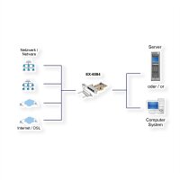 EXSYS EX-6084 PCIe 4 Port Quad Ethernet 1Gigabit Karte