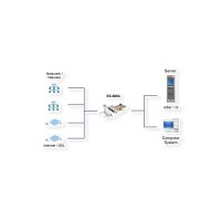 EXSYS EX-6084 PCIe 4 Port Quad Ethernet 1Gigabit Karte