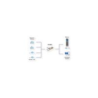 EXSYS EX-6084 PCIe 4 Port Quad Ethernet 1Gigabit Karte