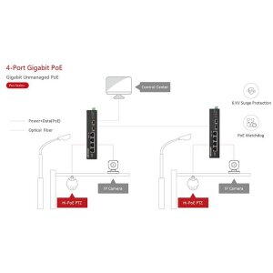 HIKVision DS-3T0506HP-E/HS 4-Port PoE Switch