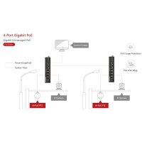 HIKVision DS-3T0506HP-E/HS 4-Port PoE Switch