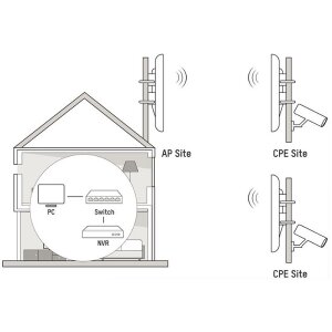 HIKVision DS-3WF02-5AC/D Wireless Bridge Kit 5Ghz