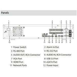 Dahua NVR5864-EI2 64-Kanal NVR 32MPx, HDMI/VGA