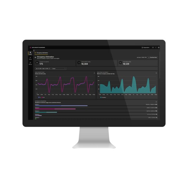 AXIS DATA INSIGHTS Dashboards und Visualisierungen