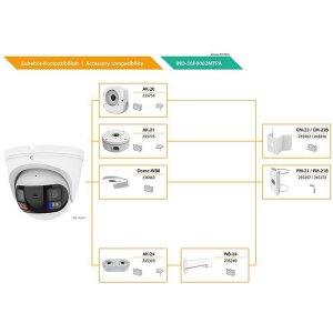 Eneo IND-58F0002MTPA IP-Kamera 4K TN IR PoE IP67