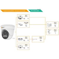 Eneo IND-55M2812MTA IP-Kamera 5MP TN IR PoE IP67