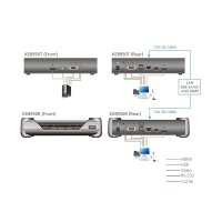 ATEN KE8950R 4K USB HDMI IP KVM Extender Empfänger