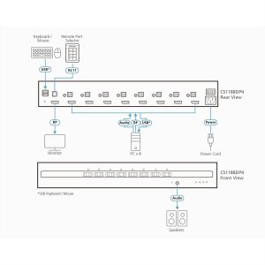 ATEN CS1188DP4 8-Port 4K USB DisplayPort Secure KVM Switch