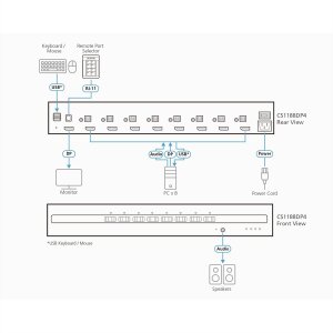 ATEN CS1188DP4 8-Port 4K USB DisplayPort Secure KVM Switch