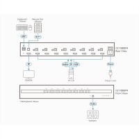 ATEN CS1188DP4 8-Port 4K USB DisplayPort Secure KVM Switch