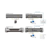 ATEN KE9950R 4K DP KVM over IP Extender Receiver